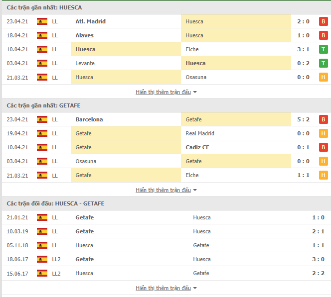 Nhận định, Soi kèo Huesca vs Getafe, 19h00 ngày 25/4, La Liga 3