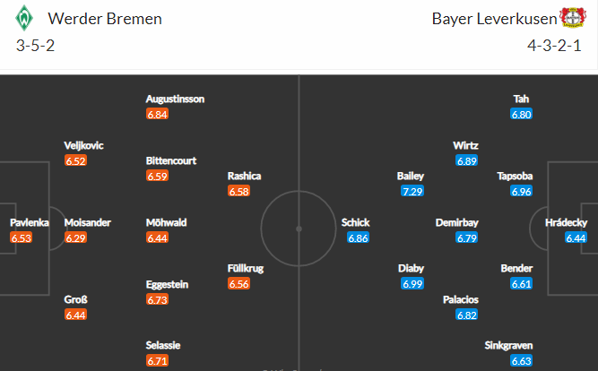 Nhận định, Soi kèo Bremen vs Leverkusen, 20h30 ngày 8/5, Bundesliga 2