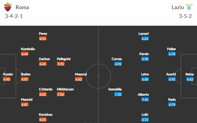 Nhận định, Soi kèo Roma vs Lazio, 01h45 ngày 16/5, Serie A 2