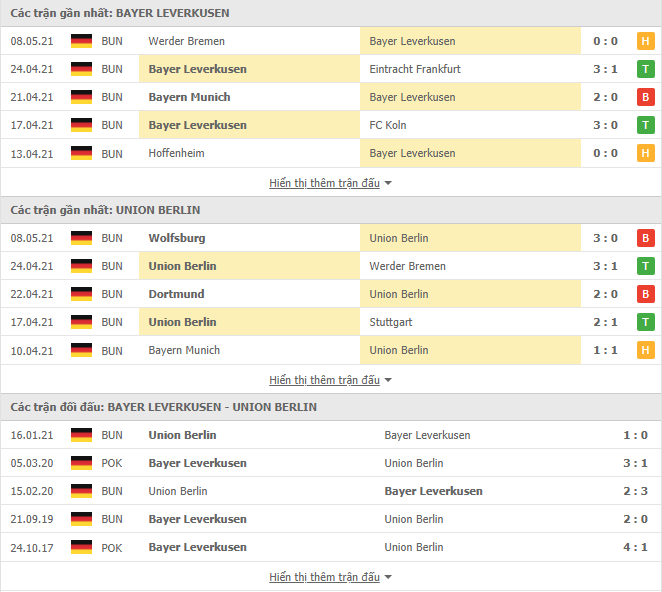 Nhận định, Soi kèo Leverkusen vs Union Berlin, 20h30 ngày 15/5, Bundesliga 3