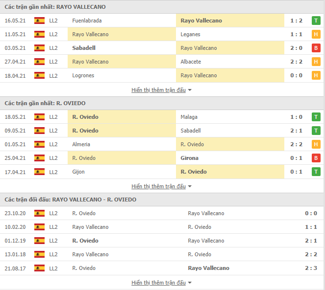 Nhận định, Soi kèo Vallecano vs Oviedo, 02h30 ngày 21/5, Hạng 2 Tây Ban Nha 2
