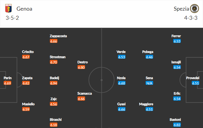 Nhận định, Soi kèo Genoa vs Spezia, 20h00 ngày 24/4,  Serie A 2