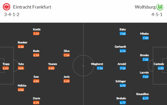 Nhận định, Soi kèo Frankfurt vs Wolfsburg, 20h30 ngày 10/4, Bundesliga 2
