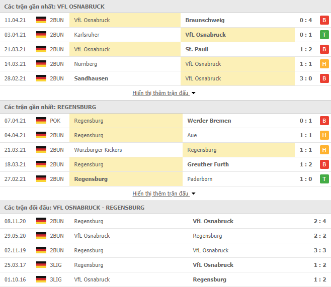 Nhận định, Soi kèo Osnabruck vs Regensburg, 23h30 ngày 14/4, Hạng 2 Đức 2