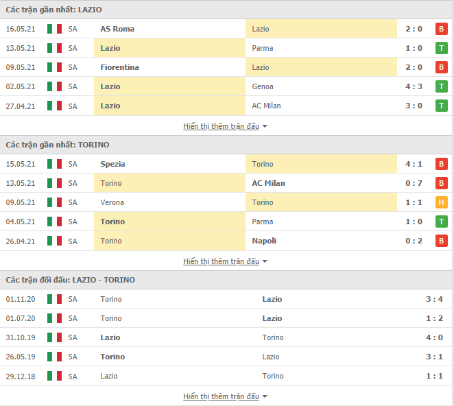 Nhận định, Soi kèo Lazio vs Torino, 01h30 ngày 19/5, Serie A 1