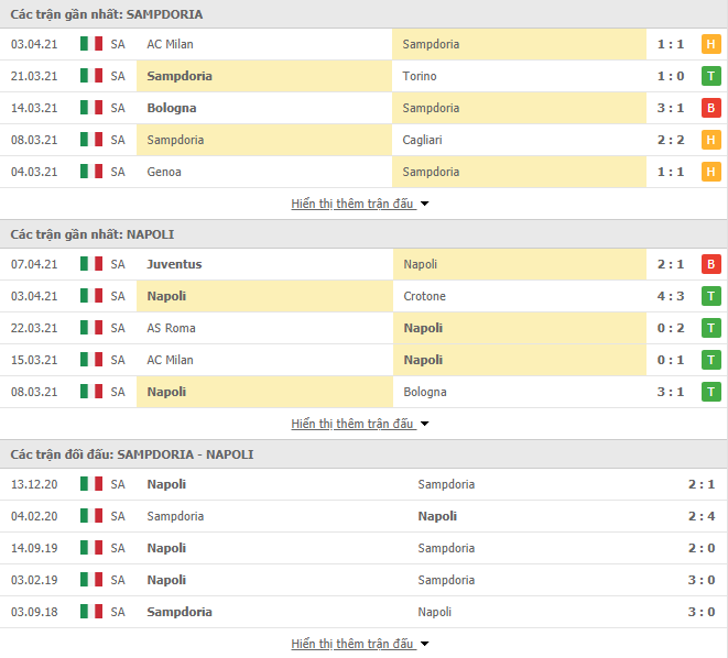 Nhận định, Soi kèo Sampdoria vs Napoli, 20h00 ngày 11/4, Serie A 3