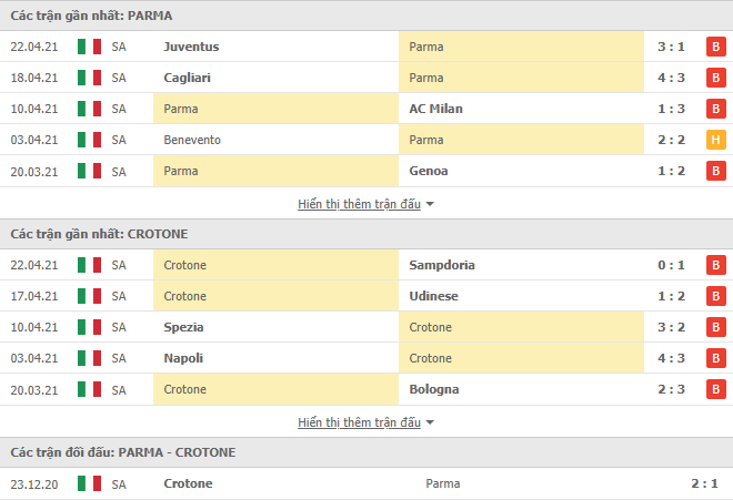Nhận định, Soi kèo Parma vs Crotone 23h00 ngày 24/4, Serie A