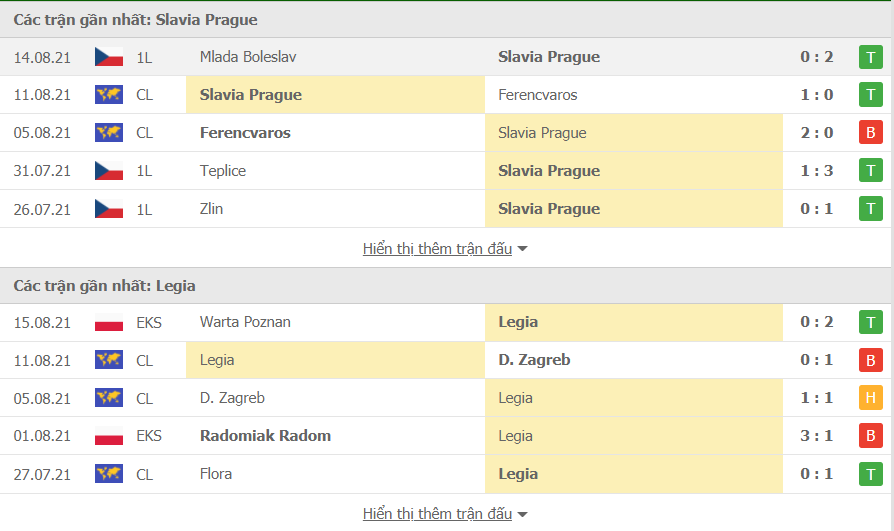 Nhận định Slavia Prague vs Legia Warsaw 