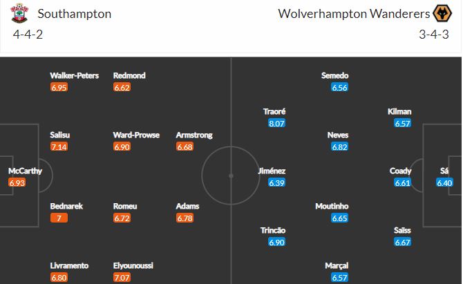 Nhận định, Soi kèo Southampton vs Wolves, 20h00 ngày 26/9, Ngoại Hạng Anh 2