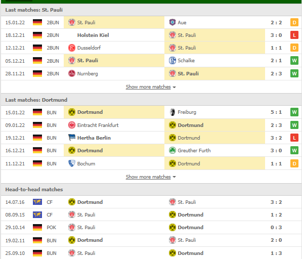 Nhận định, Soi kèo St. Pauli vs Dortmund 2