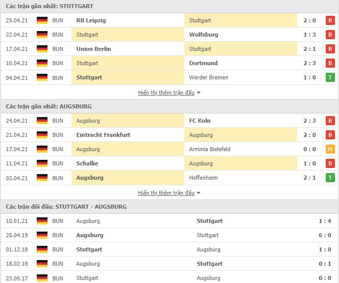 Nhận định, Soi kèo Stuttgart vs Augsburg, 01h30 ngày 8/5, VĐQG Đức 3