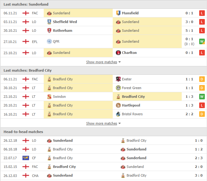 Sunderland-vs-Bradford---phongdo.png