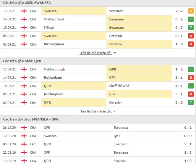 Nhận định, Soi kèo Swansea vs QPR, 01h00 ngày 21/4, Hạng Nhất Anh 3
