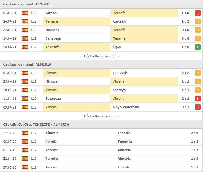 Nhận định, Soi kèo Tenerife vs Almeria, 02h00 ngày 8/5, Hạng 2 Tây Ban Nha 2
