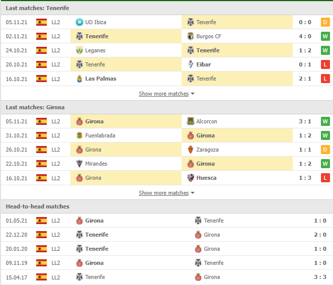 Nhận định, Soi kèo Tenerife vs Girona 2