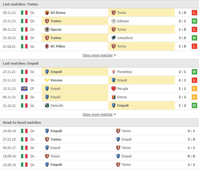 Nhận định, Soi kèo Torino vs Empoli 2