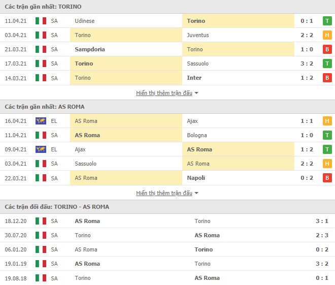 Nhận định, Soi kèo Torino vs Roma, 23h00 ngày 18/4, Serie A 3