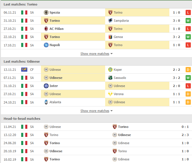 Nhận định, Soi kèo Torino vs Udinese 2