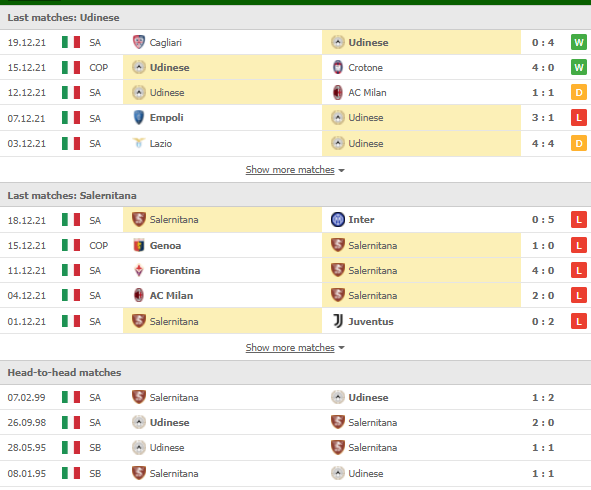 Nhận định, Soi kèo Udinese vs Salernitana 2