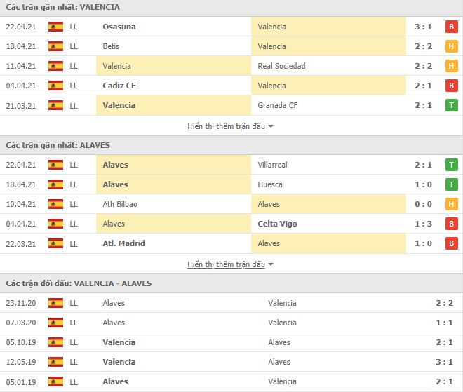 Nhận định, Soi kèo Valencia vs Alaves, 23h30 ngày 24/4, La Liga 3