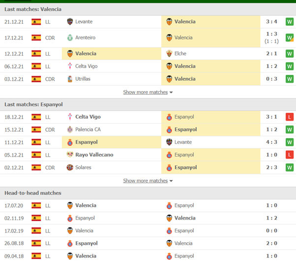 Nhận định, Soi kèo Valencia vs Espanyol 2