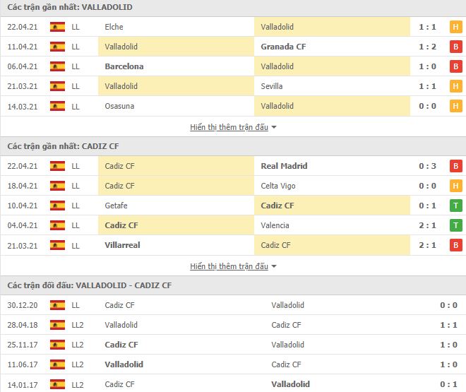 Nhận định, Soi kèo Valladolid vs Cadiz , 21h15 ngày 24/4, La Liga 3