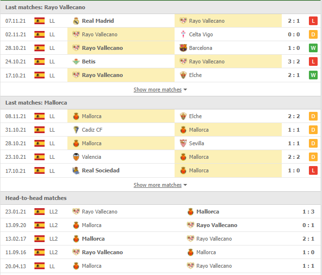 Nhận định, Soi kèo Vallecano vs Mallorca 2
