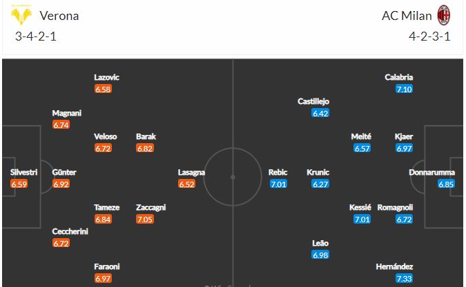 Nhận định, Soi kèo Verona vs AC Milan, 21h00 ngày 7/3, Serie A 2