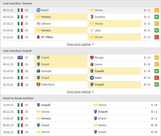Nhận định, Soi kèo Verona vs Empoli 2