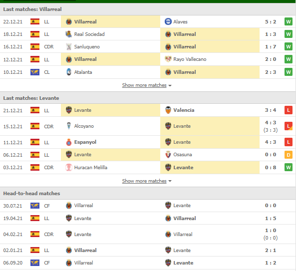 Nhận định, Soi kèo Villarreal vs Levante 2