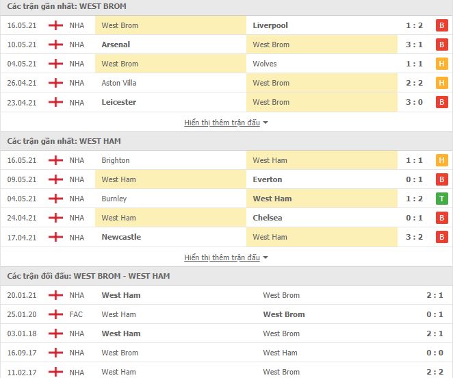 Nhận định, Soi kèo West Brom vs West Ham, 02h15 ngày 20/5, Ngoại Hạng Anh 3