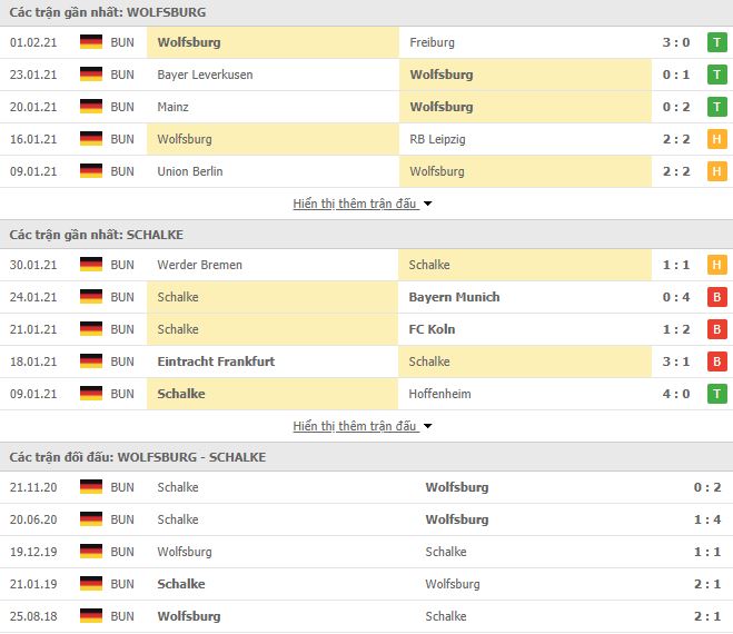 Nhận định, Soi kèo Wolfsburg vs Schalke, 00h30 ngày 4/2 2