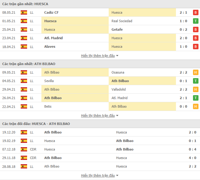 Nhận định, Soi kèo Huesca vs Bilbao, 01h00 ngày 13/5, La Liga 3