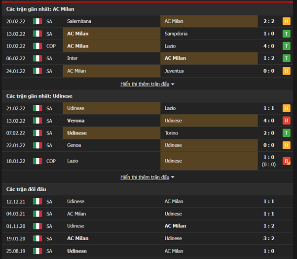 Nhận định, Soi kèo Milan vs Udinese 2