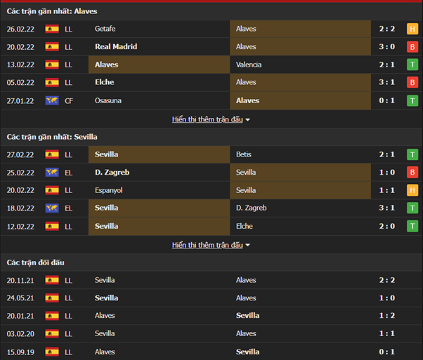 Nhận định, Soi kèo Alaves vs Sevilla 2