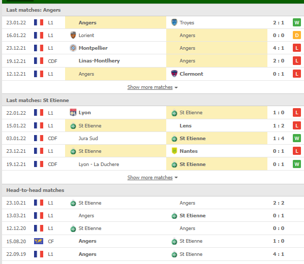 Nhận định, Soi kèo Angers vs Saint Etienne 2