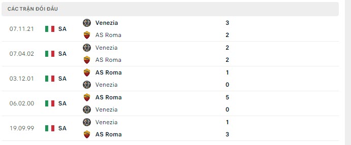 Nhận định, Soi kèo Roma vs Venezia 5