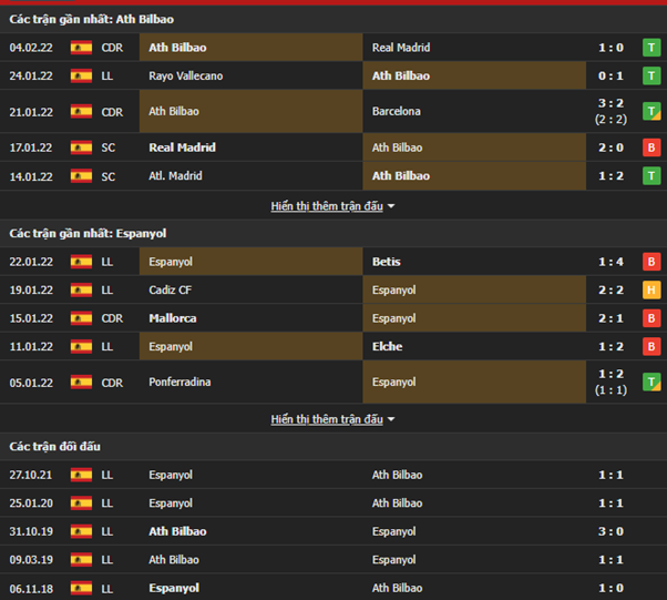 Nhận định, Soi kèo Bilbao vs Espanyoy 2