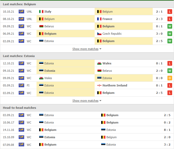 Nhận định, Soi kèo Bỉ vs Estonia 2