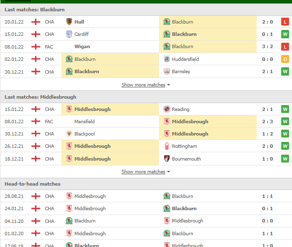 Nhận định, Soi kèo Blackburn vs Middlesbrough 2