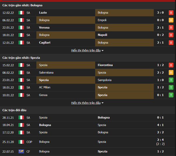 Nhận định, Soi kèo Bologna vs Spezia 2