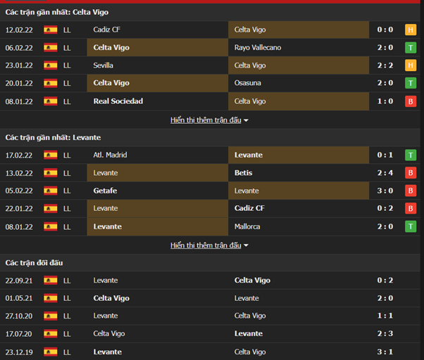 Nhận định, Soi kèo Celta Vigo vs Levante 2