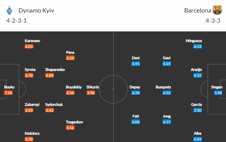 Nhận định, Soi kèo Dinamo Kiev vs Barcelona 2