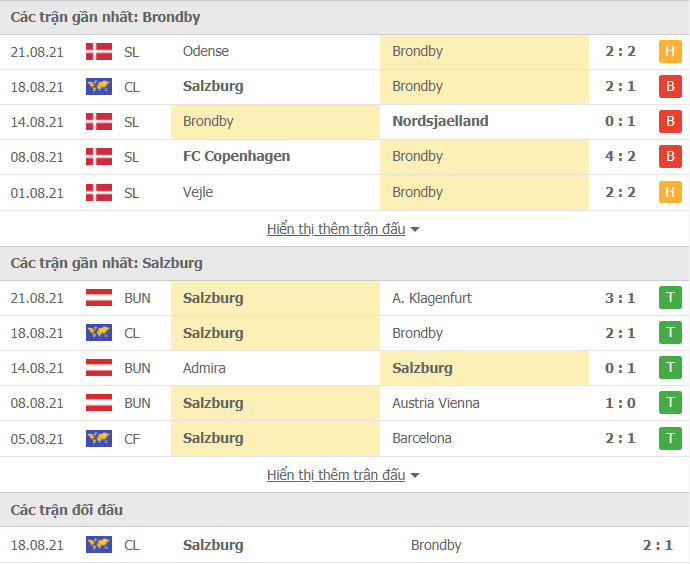 Nhận định, Soi kèo Brondby vs Salzburg