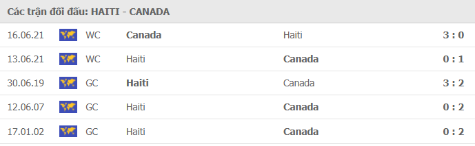 Nhận định, Soi kèo Haiti vs Canada, 06h30 ngày 16/7