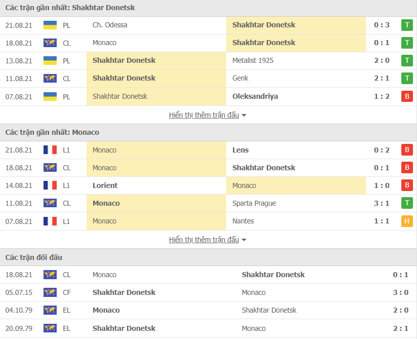 Nhận định, Soi kèo Shakhtar Donetsk vs Monaco