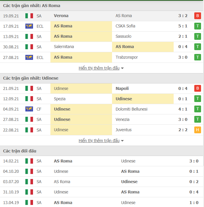 Nhận định, Soi kèo Roma vs Udinese 3