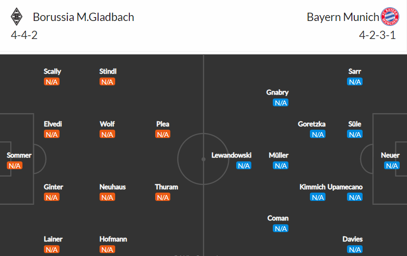 Nhận định Gladbach vs Bayern Munich