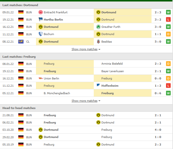 Nhận định, Soi kèo Dortmund vs Freiburg 2