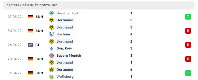 Nhận định, Soi kèo Dortmund vs Hertha Berlin 3